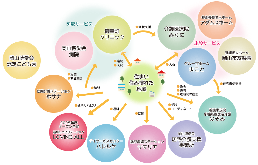 連携図